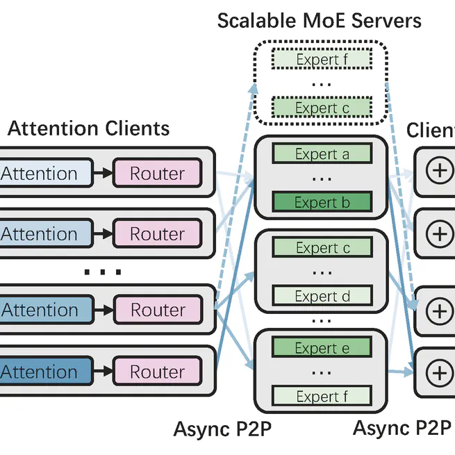 Expert-as-a-Service: Towards Efficient, Scalable, and Robust Large-scale MoE Serving