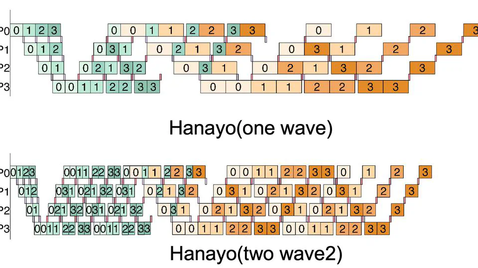 Hanayo: Harnessing Wave-like Pipeline Parallelism for Enhanced Large Model Training Efficiency