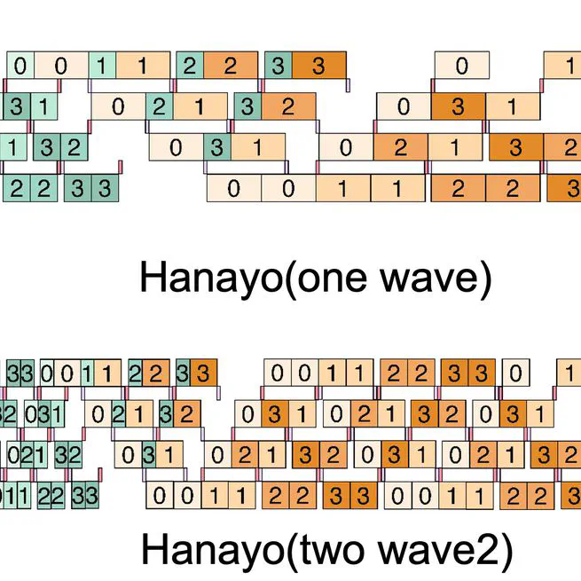 Hanayo: Harnessing Wave-like Pipeline Parallelism for Enhanced Large Model Training Efficiency