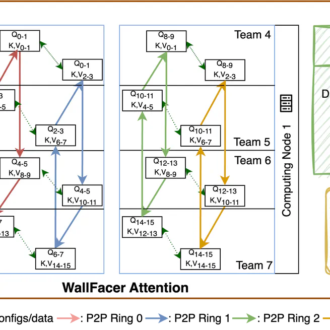 WallFacer: Harnessing Multi-dimensional Ring Parallelism for Efficient Long Sequence Model Training