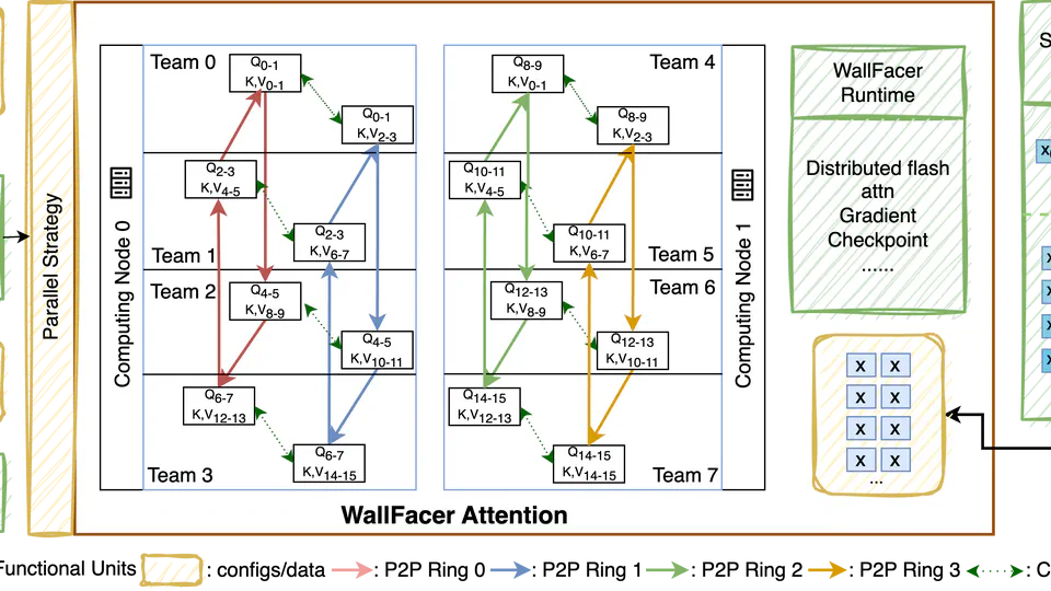 WallFacer: Harnessing Multi-dimensional Ring Parallelism for Efficient Long Sequence Model Training